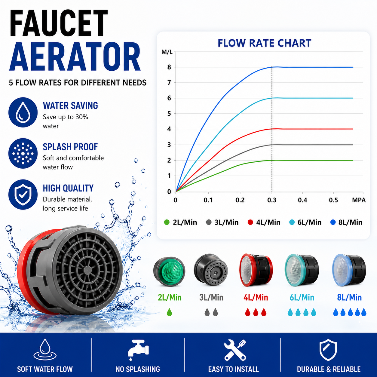 20 Pcs Faucet Aerator,  Flow R - Basin Mixer Tap ulasan dan harga