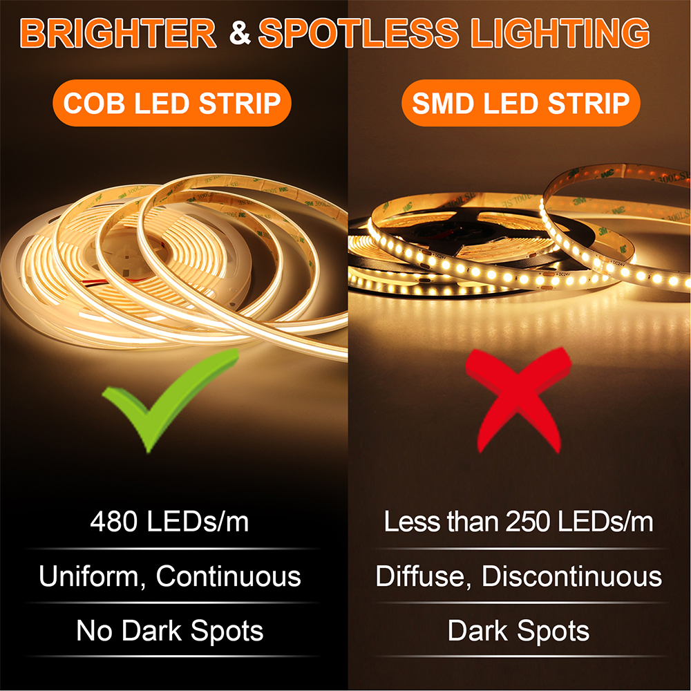 IP68 Waterproof LED Strip Ligh - Home Bathroom Sauna ulasan dan harga